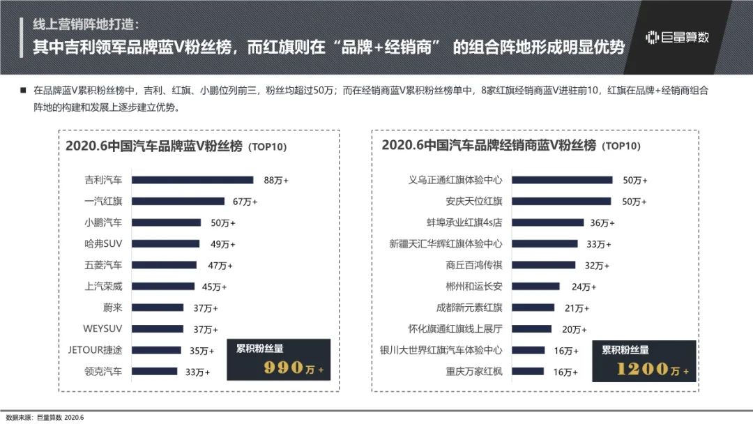 2020年全国汽车品牌分析报告