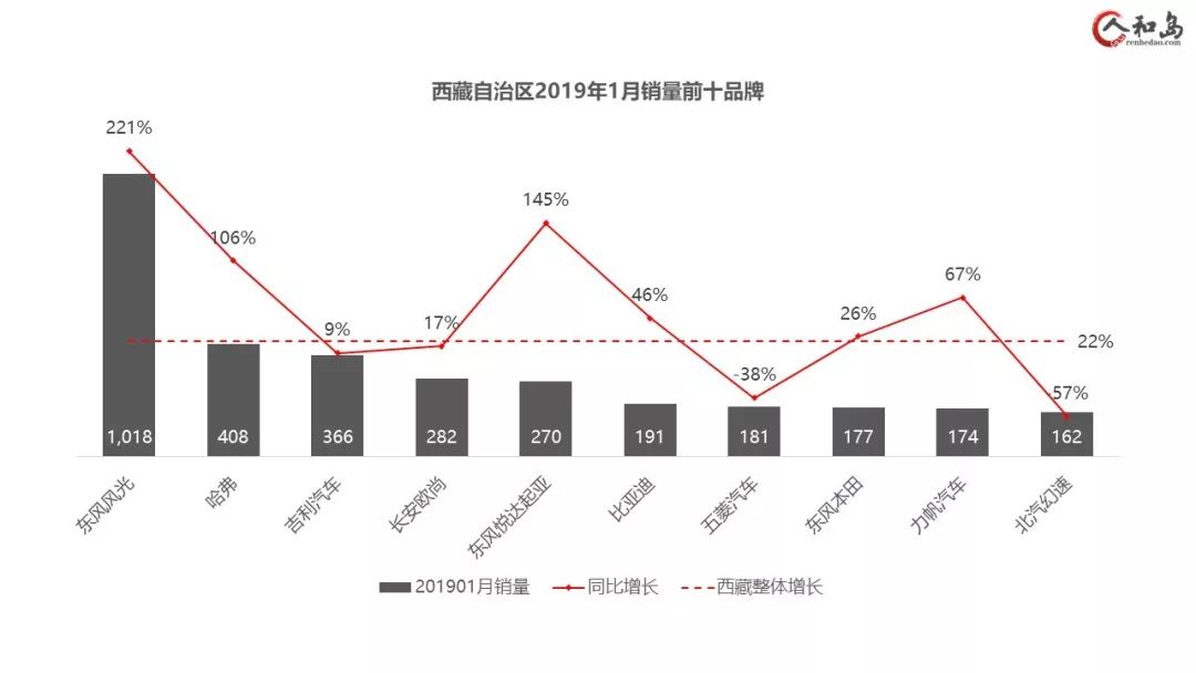 国内汽车品牌省份