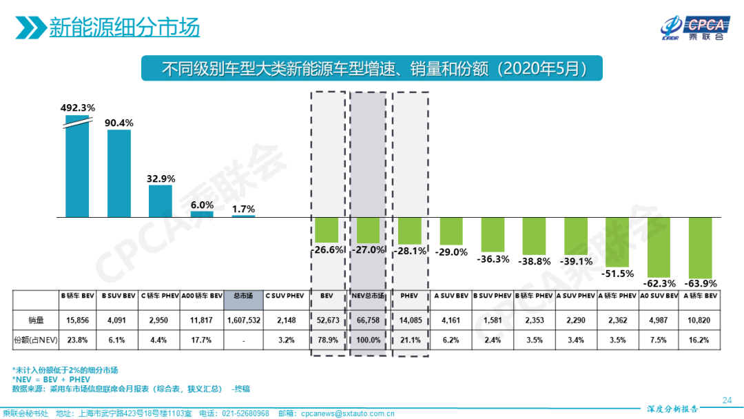 2020年徐州汽车品牌销量分析报告