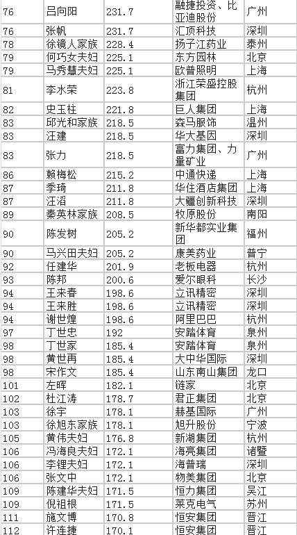 18年福布斯汽车品牌排行榜，汽车行业的财富盛宴