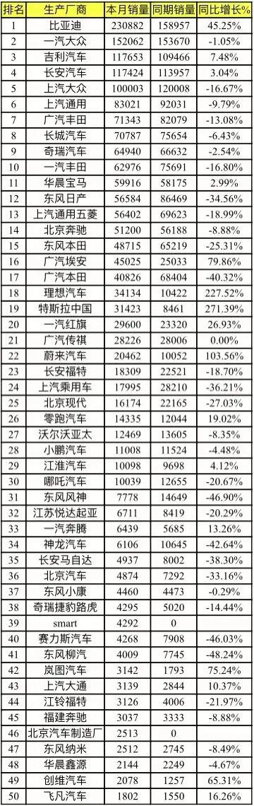 东风汽车品牌排行