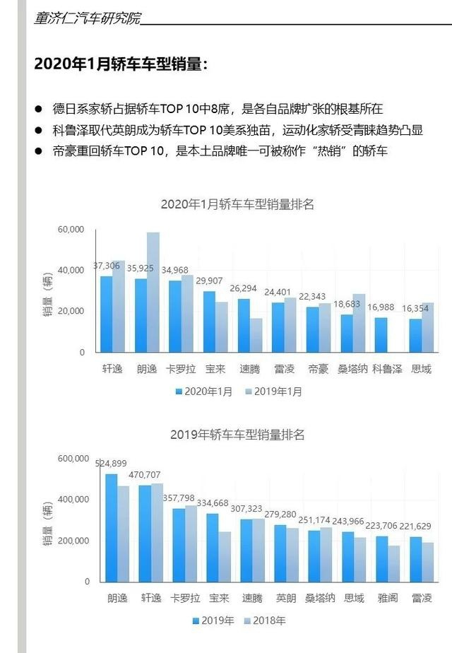 2020年汕头汽车品牌销量分析报告