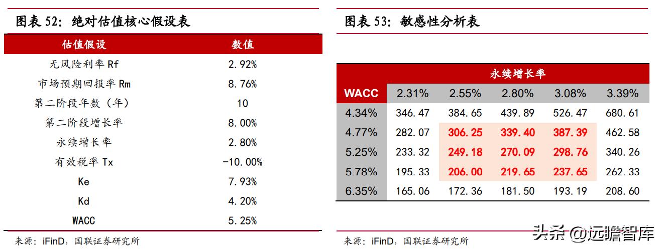 汽车品牌参数设置