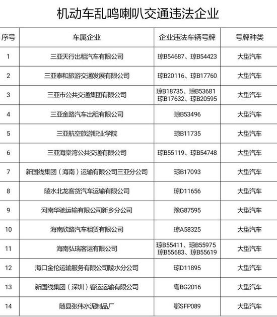 不同汽车品牌鸣笛区别