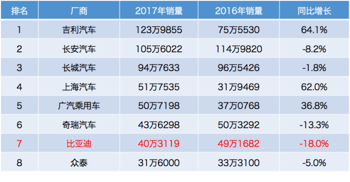 国有汽车品牌的地位