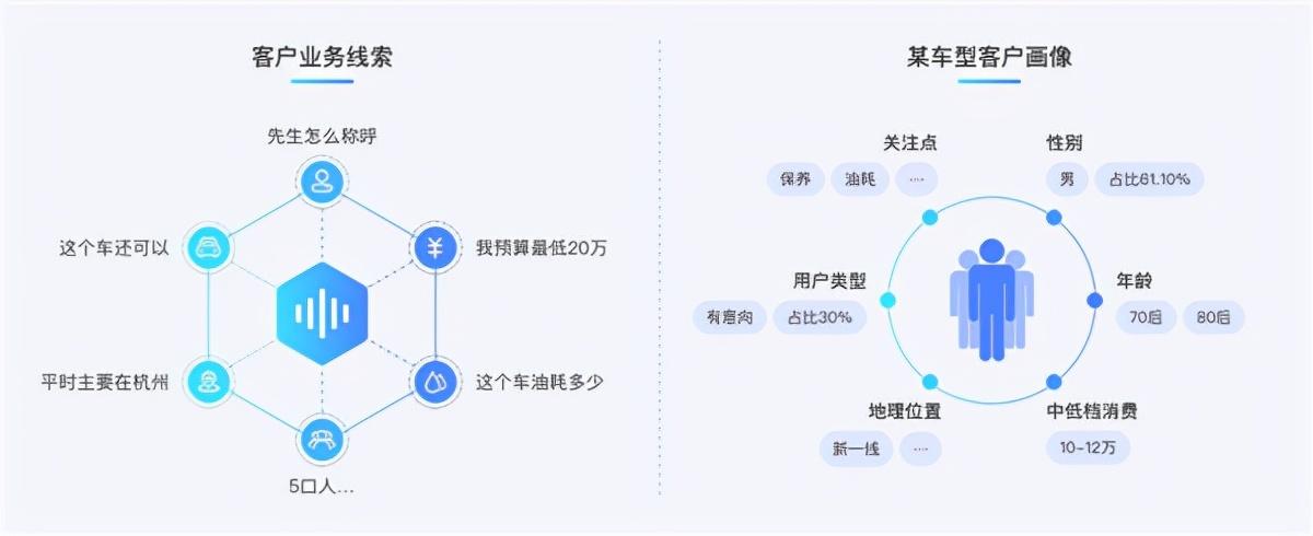 汽车品牌客户画像分析