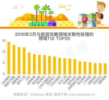 汽车品牌客户画像分析