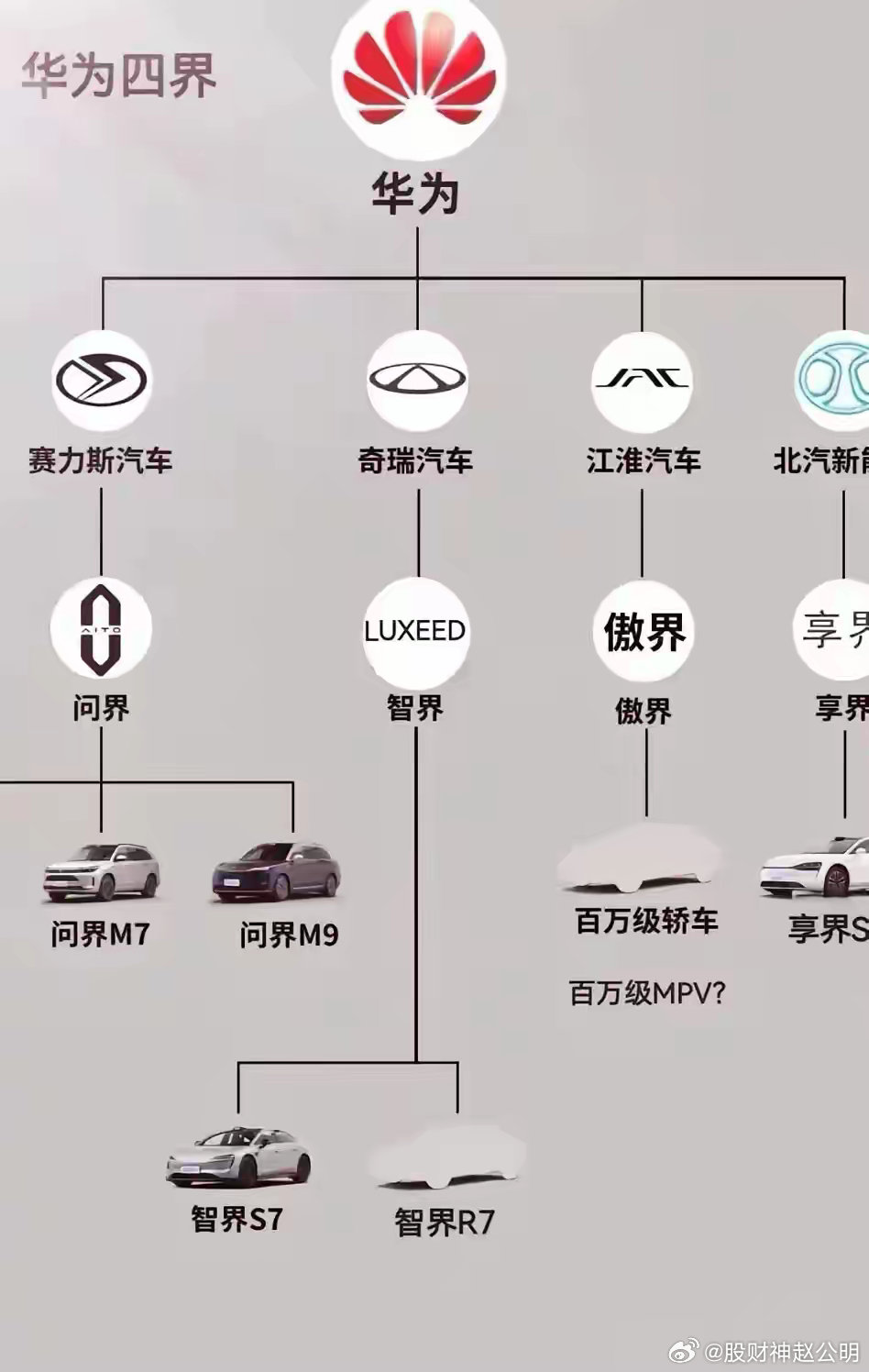 哪些汽车品牌使用华为