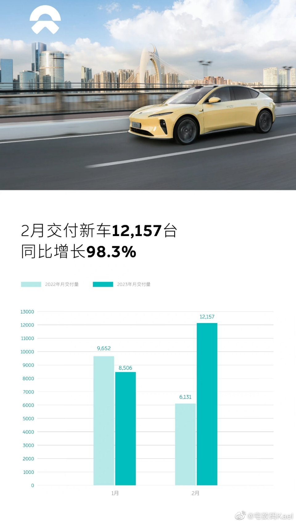 新能源汽车品牌领跑，特斯拉、比亚迪、蔚来、小鹏、理想