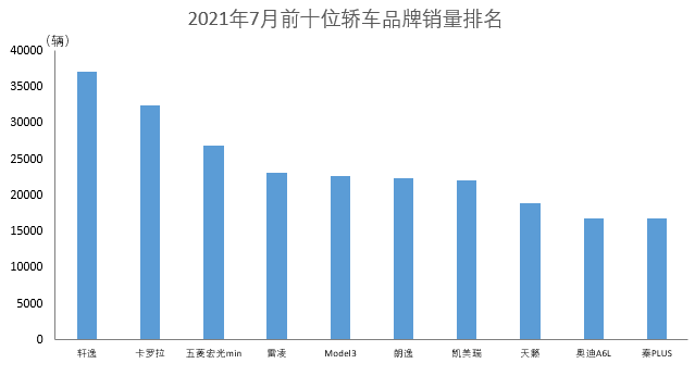 中国汽车品牌销售2021，挑战与机遇并存