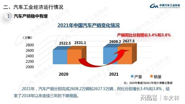 中国汽车品牌销售2021，挑战与机遇并存