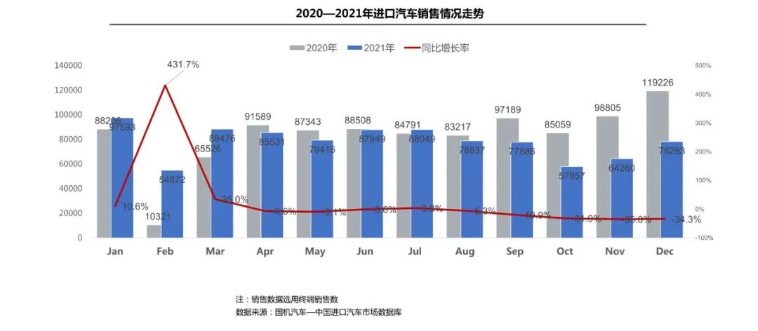 中国汽车品牌销售2021，挑战与机遇并存