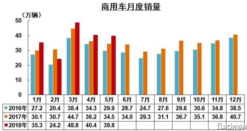 全球商用汽车品牌销量分析