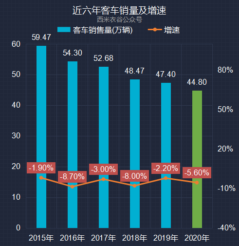 全球商用汽车品牌销量分析