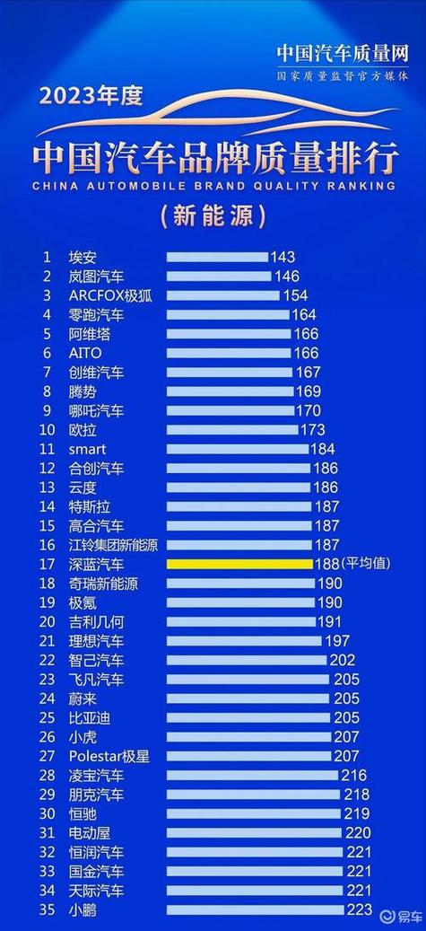 日本汽车品牌排行次序