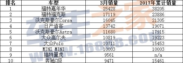 日本汽车品牌排行次序