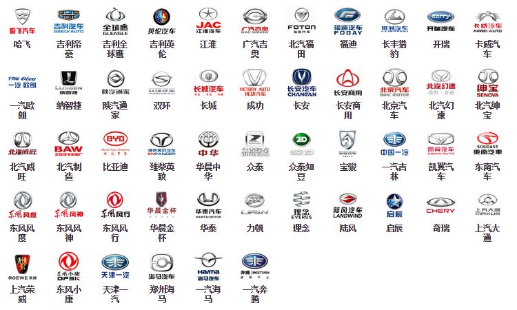 汽车品牌型号归类图标
