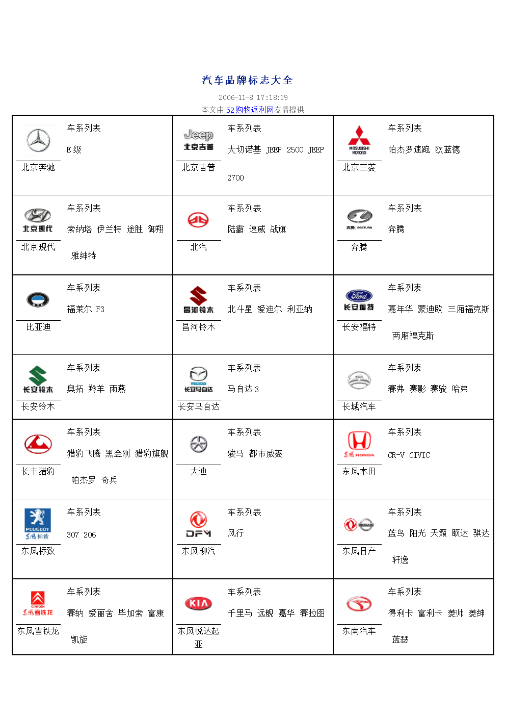 汽车品牌型号归类图标