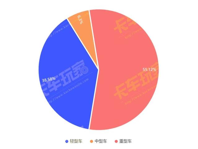 各大汽车品牌的份额