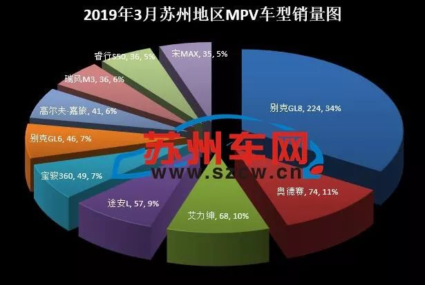 汽车品牌苏州布局分析