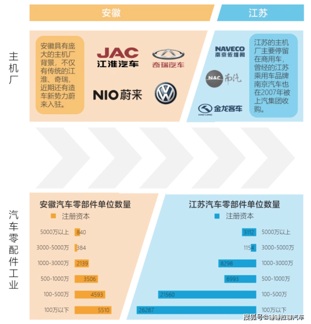 汽车品牌苏州布局分析