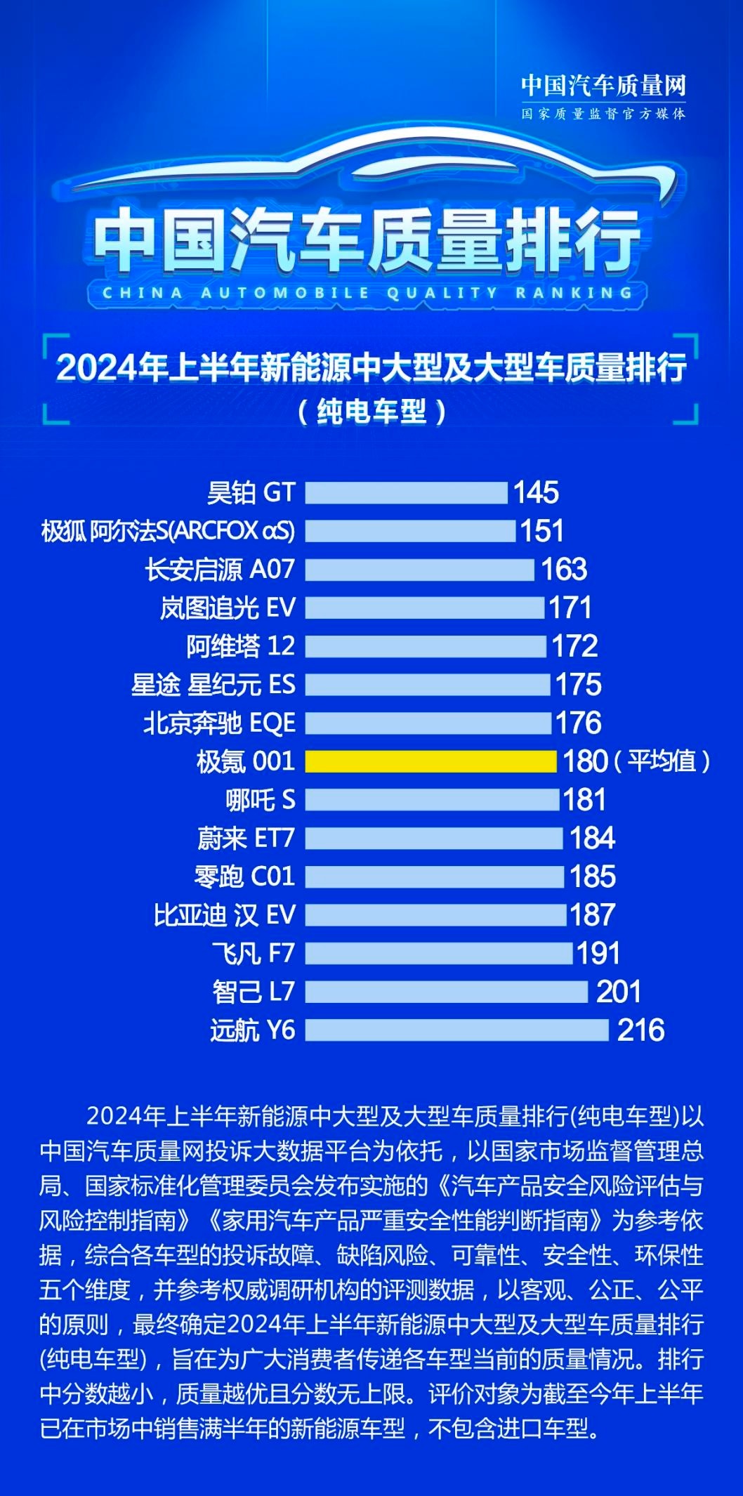 全国几辆汽车品牌排名