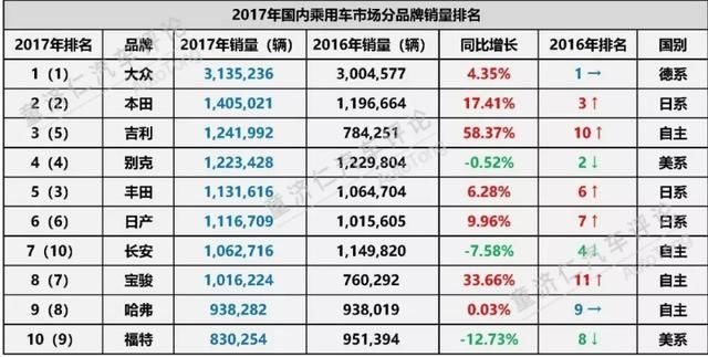 汽车品牌国家档次排名