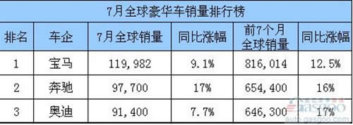 全球汽车品牌销量对比