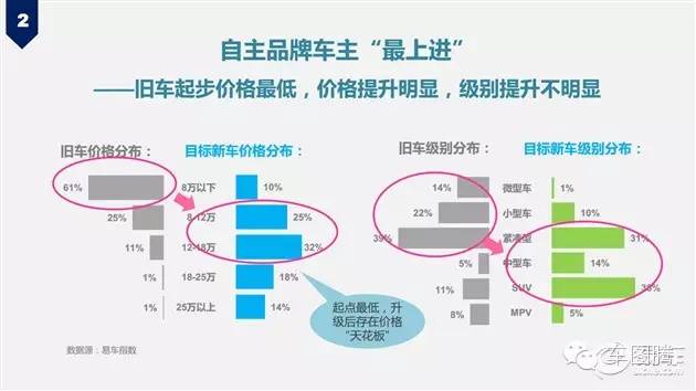 各国对汽车品牌观的差异