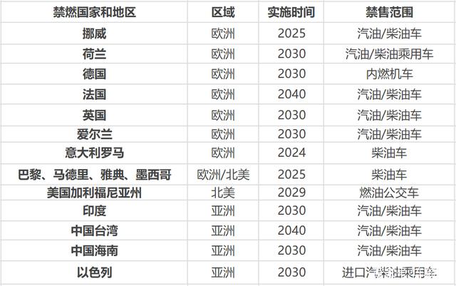 各国对汽车品牌观的差异