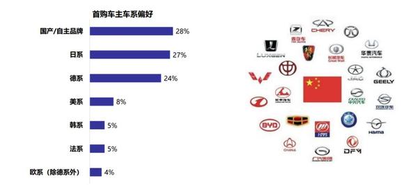 各国对汽车品牌观的差异