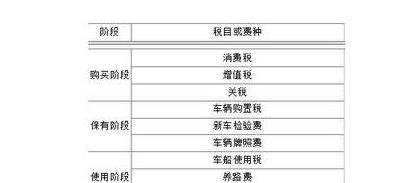 汽车品牌广告投入费用