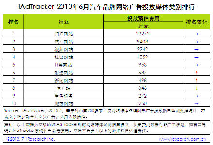 汽车品牌广告投入费用