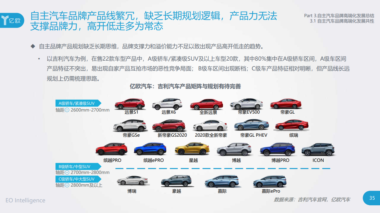 中国高级汽车品牌分析