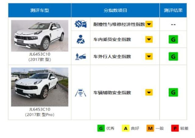 耐用、省油、安全汽车品牌的选择