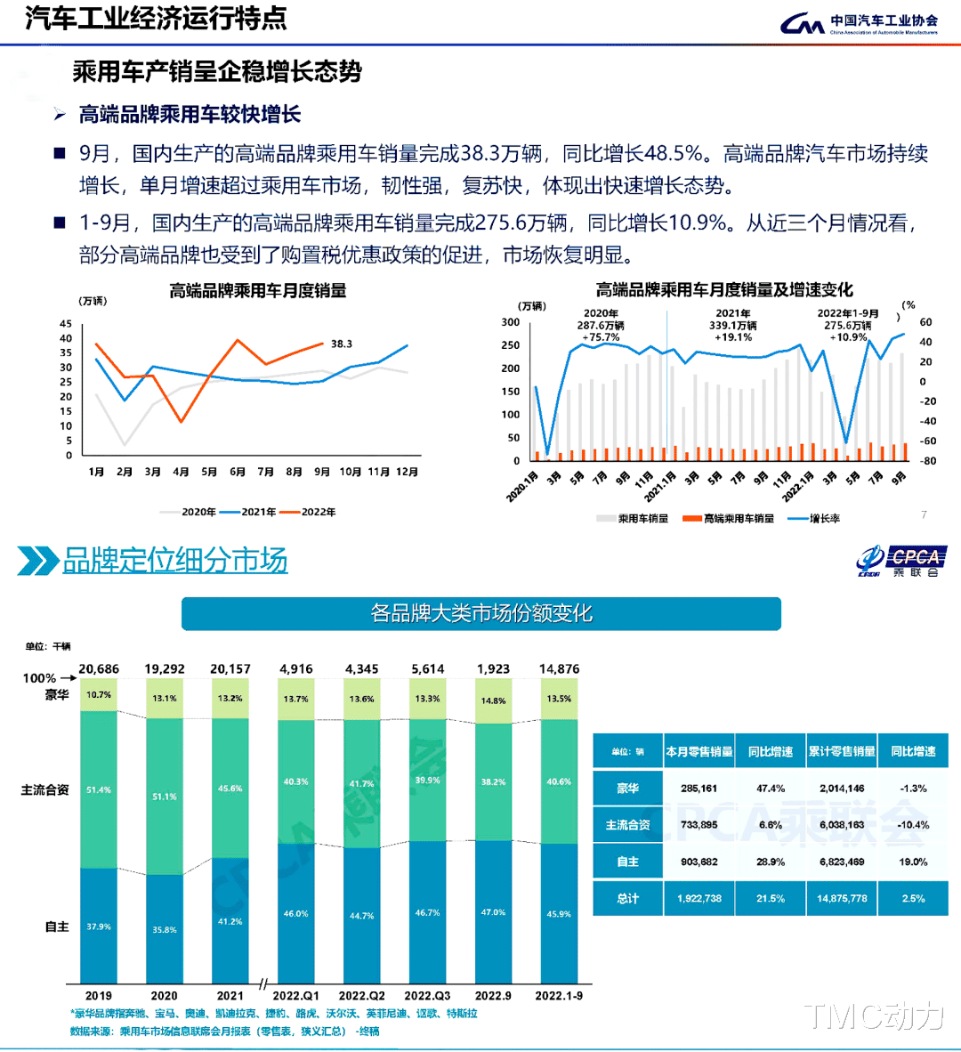 二三线城市汽车品牌的机遇与挑战