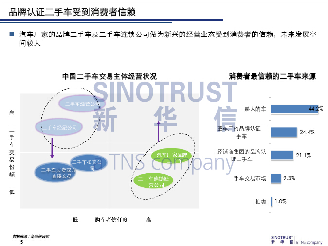 二三线城市汽车品牌的机遇与挑战