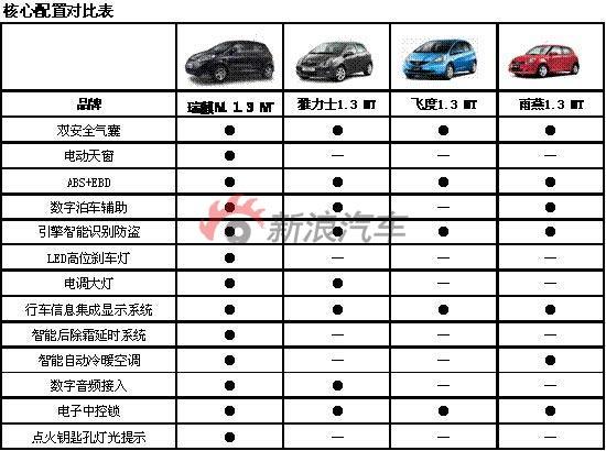 汽车品牌型号看配置