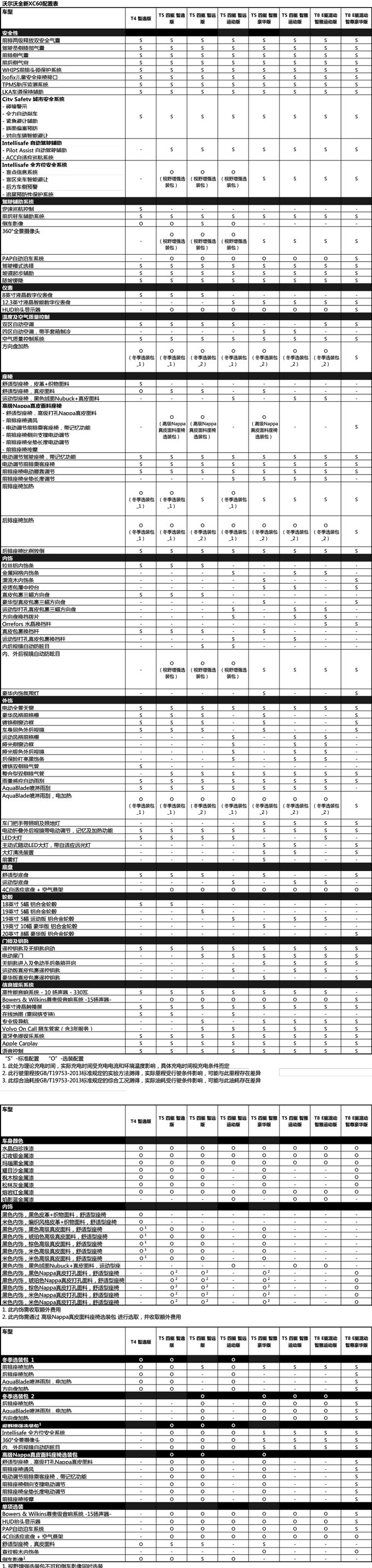 汽车品牌型号看配置