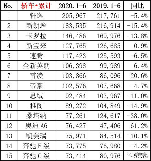 沈阳汽车品牌销量排名