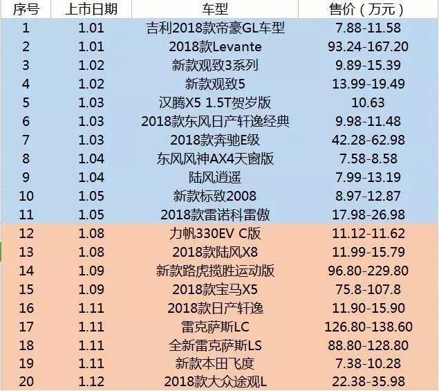 20年汽车品牌表，从A到Z，一览无余