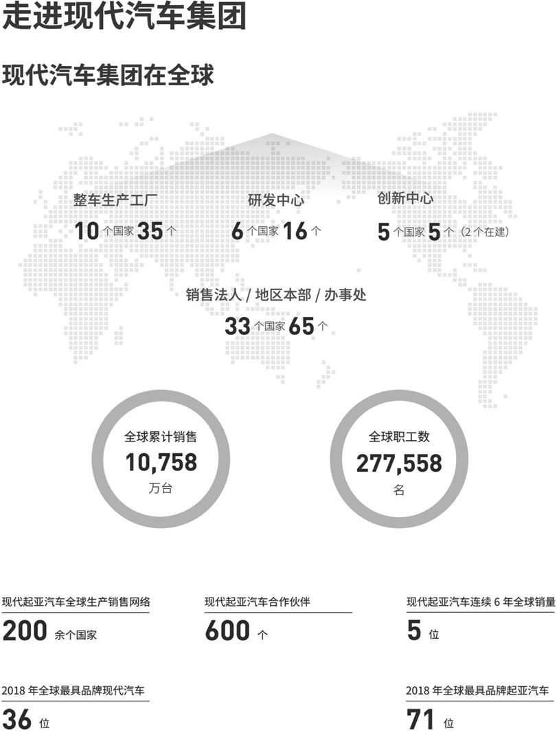 现代汽车品牌国家分析报告