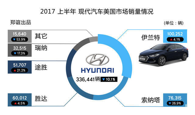 现代汽车品牌国家分析报告