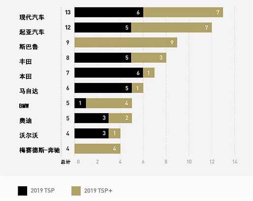 现代汽车品牌国家分析报告