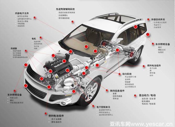 纯电能源汽车品牌的崛起与挑战