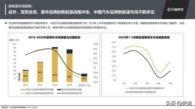 汽车品牌报价2020年，市场分析与趋势预测