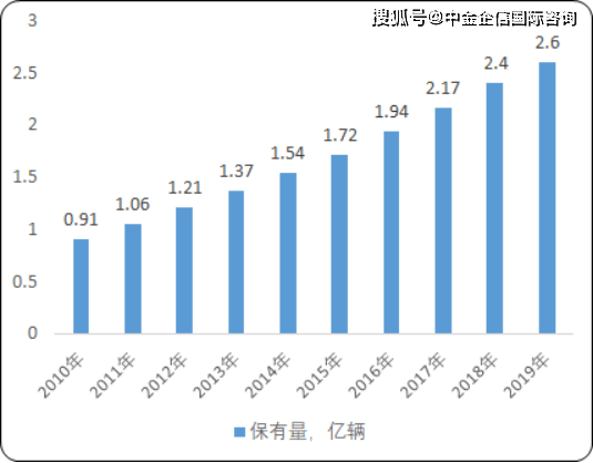 汽车品牌报价2020年，市场分析与趋势预测