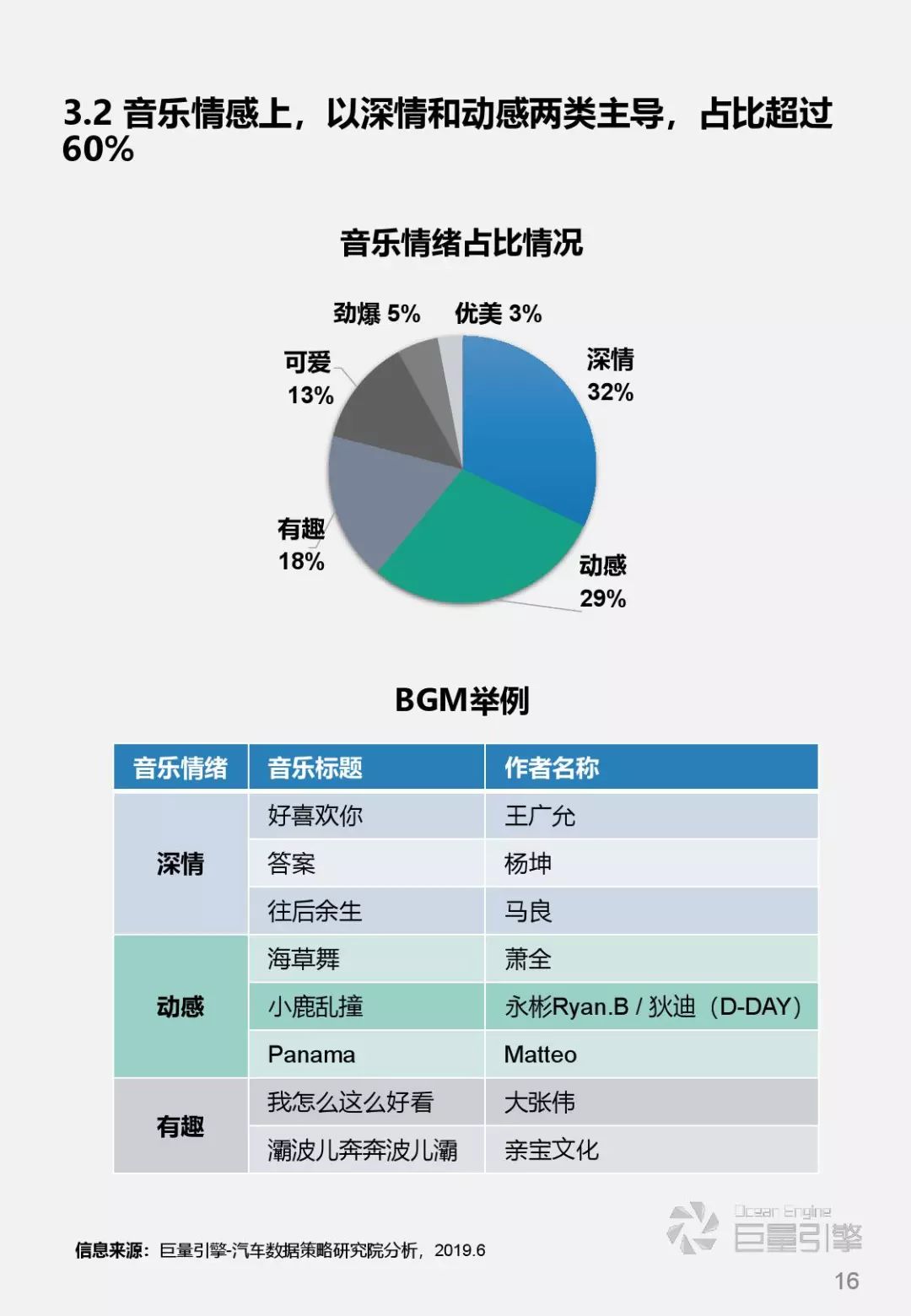 抖音汽车品牌bgm，让汽车成为你生活的最佳伴侣