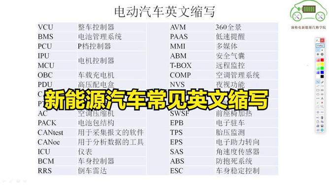 全球汽车品牌车型型号英文对照表