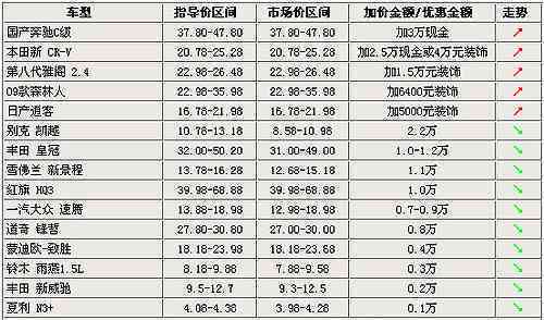 全球汽车品牌车型型号英文对照表